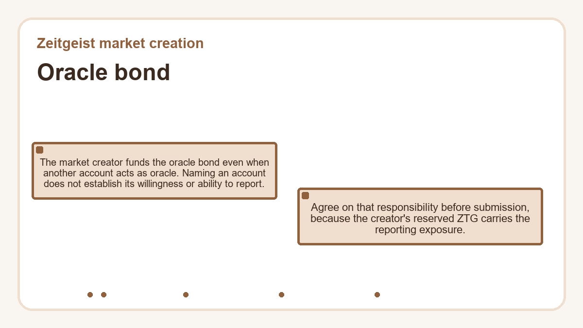 Illustration: Zeitgeist market creation: Oracle bond